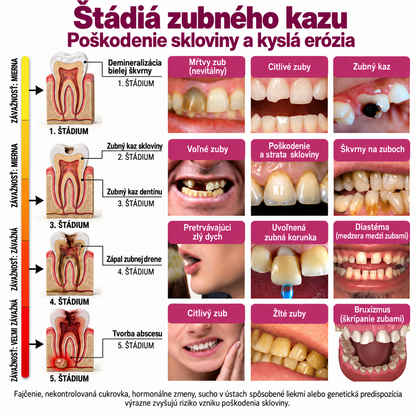 🇸🇰🚩🚩Rolimey® DenPerm – Prírodný gél na doplnenie zubnej skloviny na obnovu zubov poškodených kazom